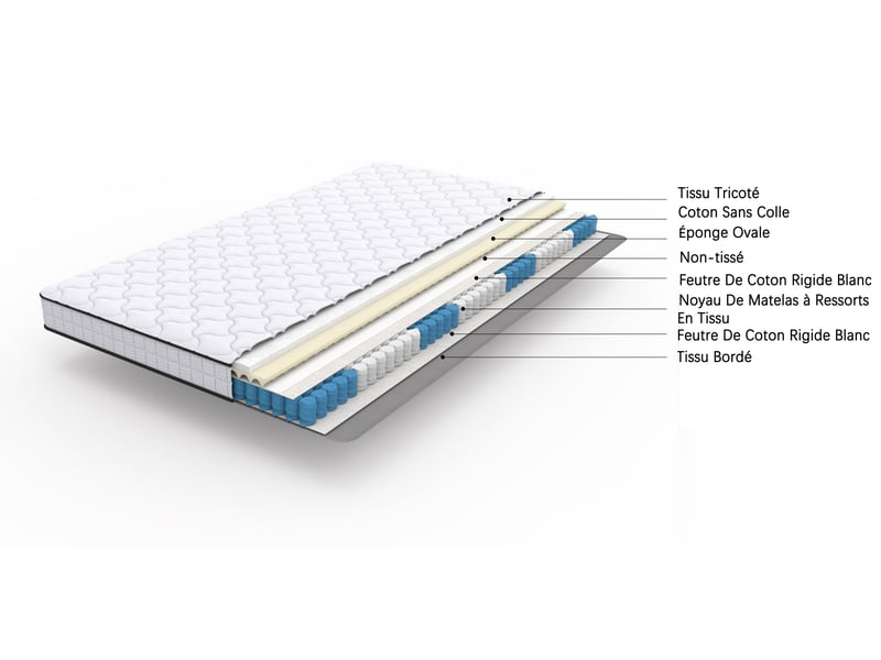  Matelas à ressorts ensachés 90 x 200 cm h3 - matelas ergonomique 10 cm avec soutien lombaire, roulé et compressé  - Conforama E