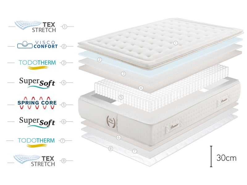  Matelas king premier spring - 80x200 cm - fermeté élevée- moonia  - Conforama E