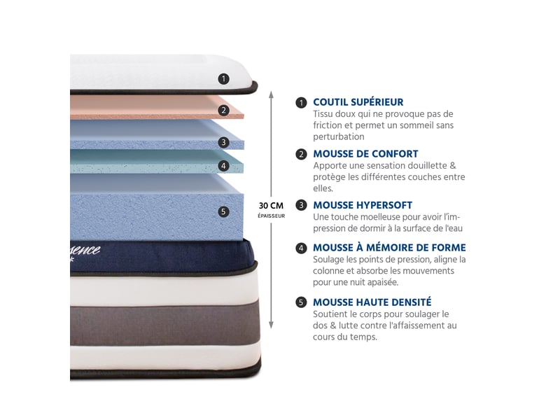  Matelas mémoire de forme - 30 cm - quintessence 80x200 cm - blanc 3MA507.0820 - Conforama C