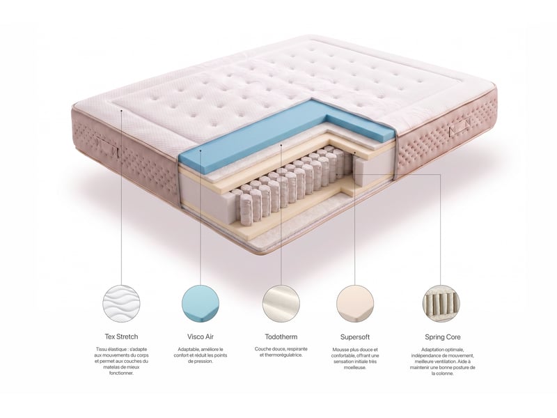  Matelas ressorts ensachés kronos spring multizone 31 cm - 140x180 cm - fermeté élevée- moonia  - Conforama E