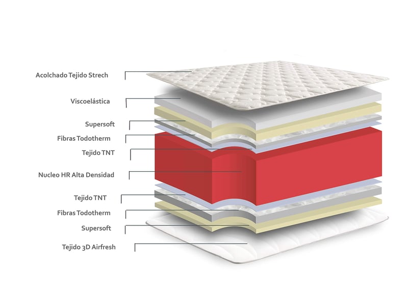  Matelas à mémoire de forme onix - mi-ferme, 5 cm de mémoire de forme, sans ressorts 8435720042153 - Conforama E