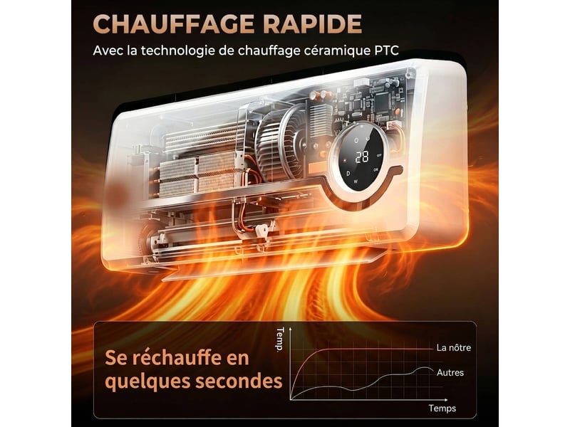  Radiateur soufflant mural 2000w chauffage mural en céramique télécommande  - Conforama C