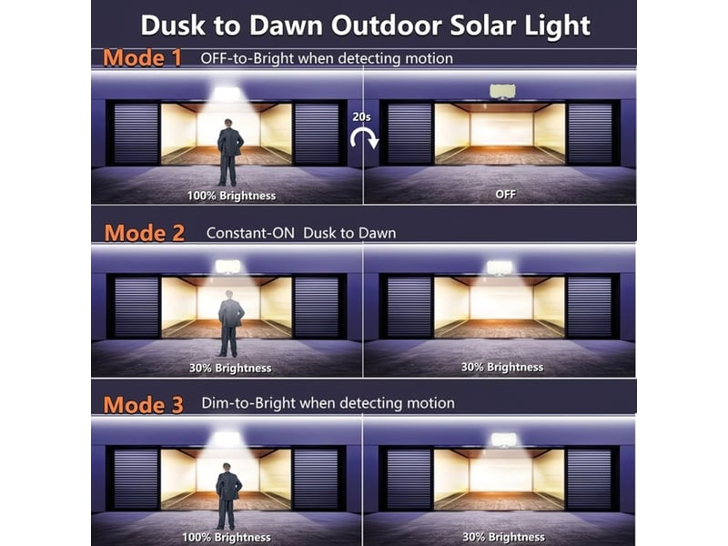  Eclairage solaire mural exterieur 234 led detecteur pir 3-5 m panneau separe 5 m telecommande ip65 noir 800 lm 105073_AADIR83646_6_DROPFR - Conforama E