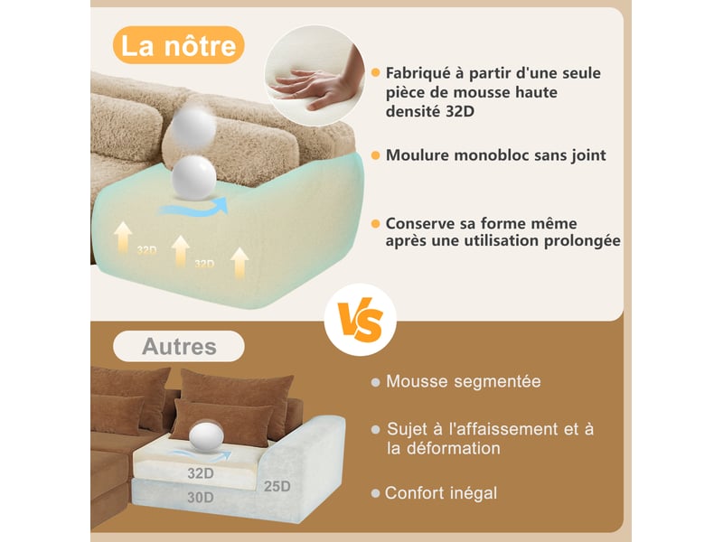  Canapé 2 places modulable 204x104x73 cm, sans cadre, mousse haute résilience, coussins, pour salon, tissu, kaki clair  - Conforama E