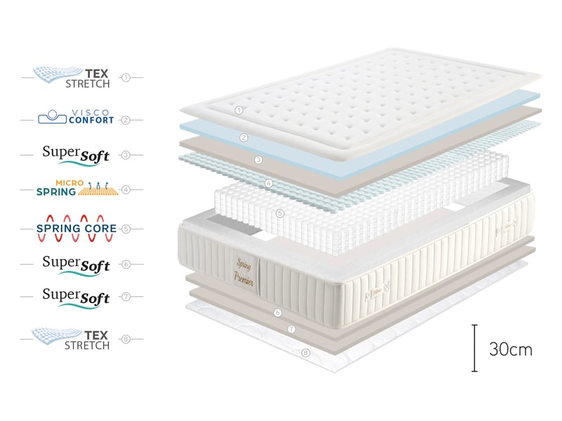  Matelas ressorts ensachés micro spring premier 30 cm - 200x190 cm - fermeté élevée- moonia  - Conforama E