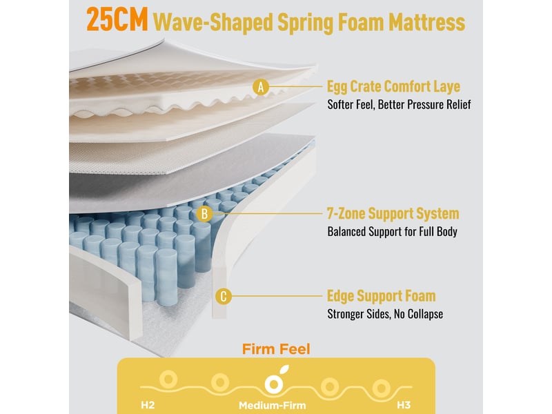  Matelas double 180×200 cm, 7 zones, ressorts ensachés h3, hauteur 25 cm - polyester blanc  - Conforama E