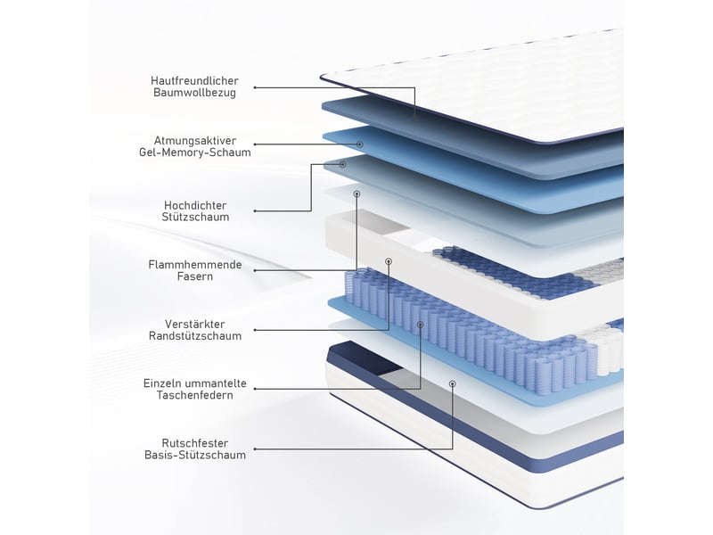 Roygbiv matelas à ressorts ensachés 140x200 cm – 7 zones de confort, mousse haute résilience, épaisseur 25 cm, fermeté moyenne, bleu MATELAS À RESSORTS ENSACHÉS - Conforama D