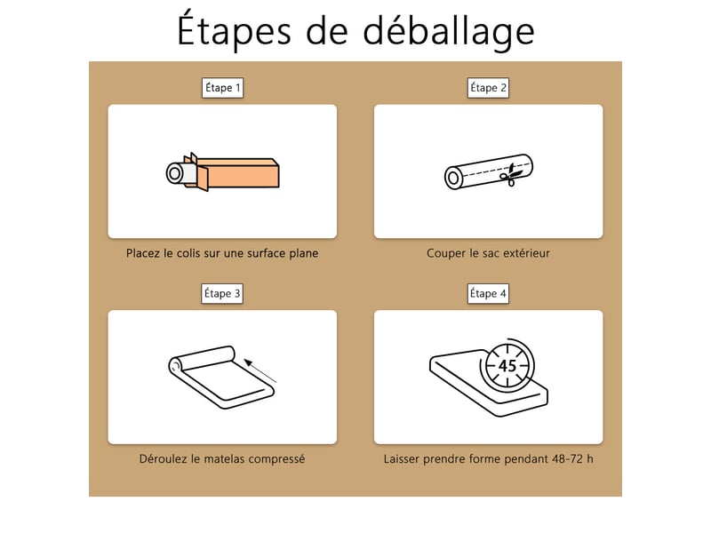  Matelas en mousse 160x200cm, épaisseur 18cm, matelas mousse  - Conforama D