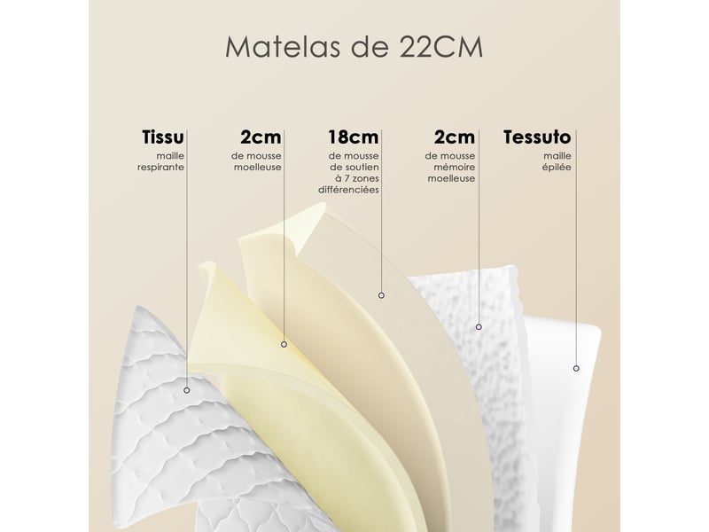  Ensemble sommier et matelas 140x200 cm, lit 2 personnes complet avec sommier tapissier (matelas 140x200x22+sommier)  - Conforama C