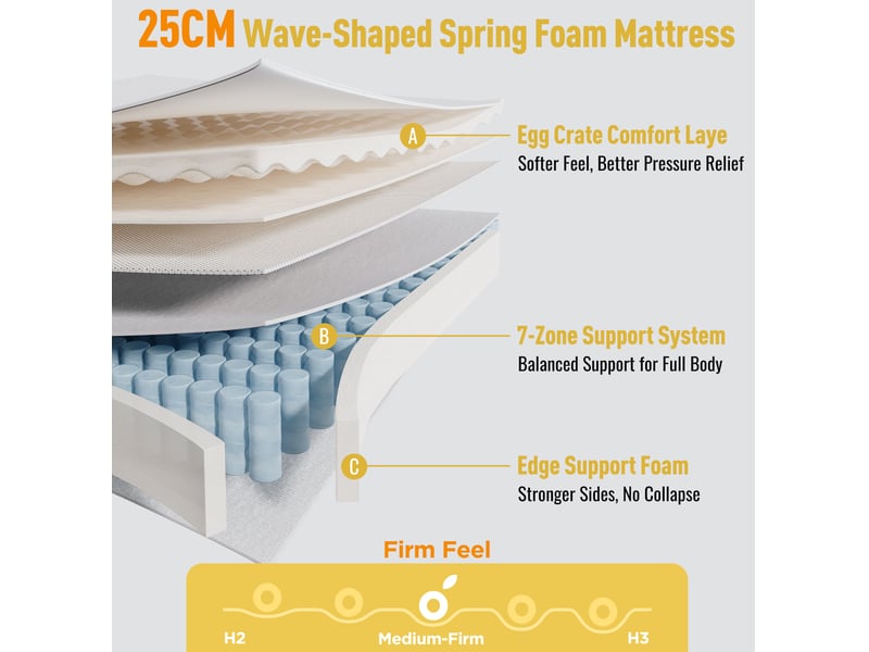 Matelas hybride 180x200x25 cm 7 zones ressorts ensachés h3 mousse froide respirant antidérapant, blanc - Conforama D