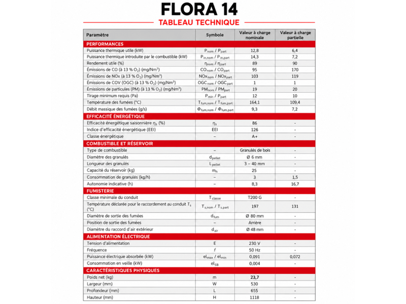 Poêle à granulés étanche flora 14 kw + kit conduit ventouse - blanc - Conforama E