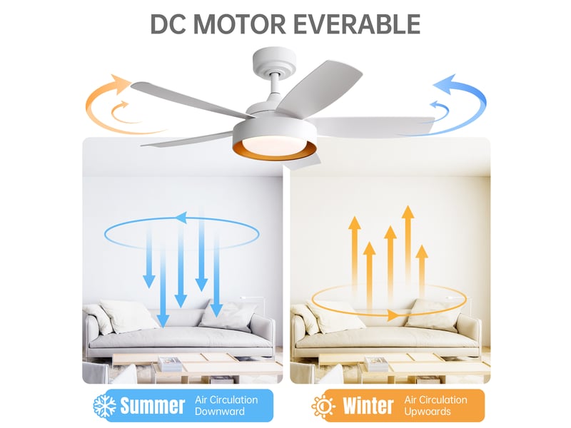  Ventilateur plafond avec lumière led,22w,5 pales 42 pouces,6 vitesses,télécommande et minuterie,moteur cc réversible,blanc  - Conforama B