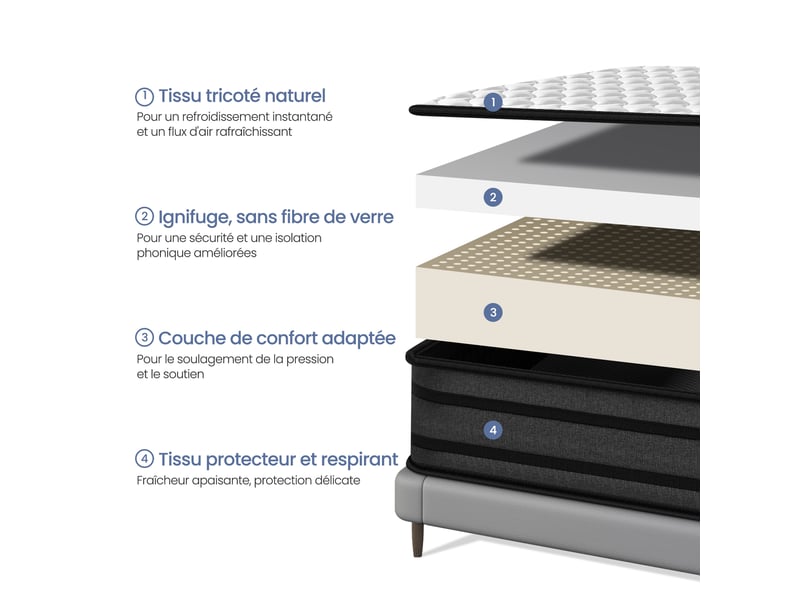  Matelas 75x180 cm inre, épaisseur 15 cm . Mousse haute résilience ,soutien ferme et confortable  - Conforama C