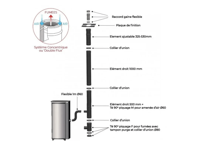  Pack poêle à granulés étanche gioia 9 kw + kit conduit vertical - noir  - Conforama C