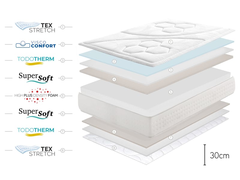  Matelas viscosoft quantum haute densité - 100x200 cm - fermeté medium- moonia  - Conforama E