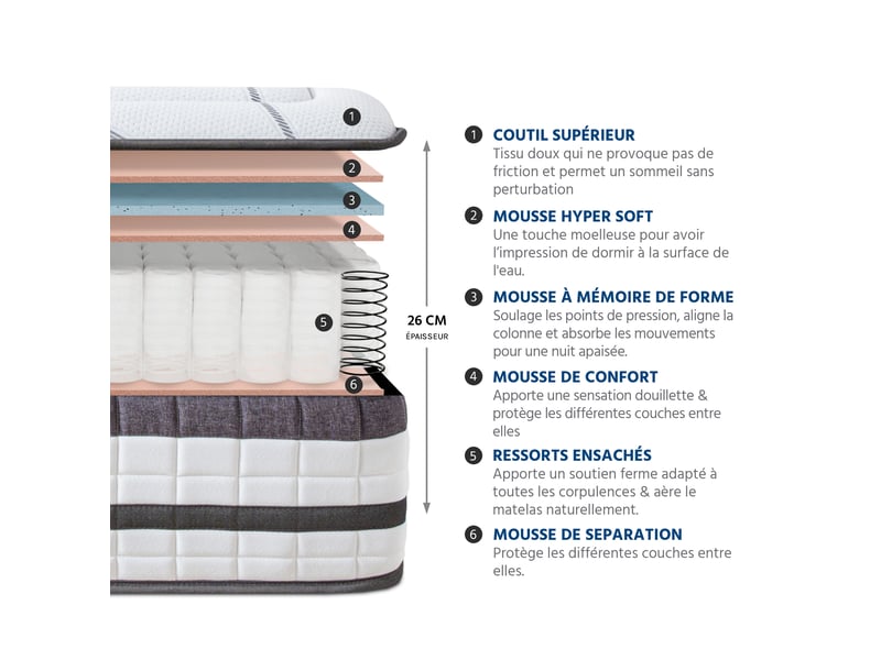  Matelas ressorts ensachés concorde - 26 cm -  80x200 cm - blanc 3MA503.0820 - Conforama C