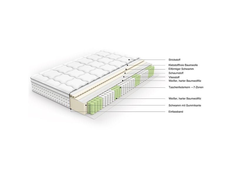  Matelas hybride 140x190 cm – blanc – 25 cm, 7 zones, ressorts ensachés h3 et mousse froide oeko-tex  - Conforama D