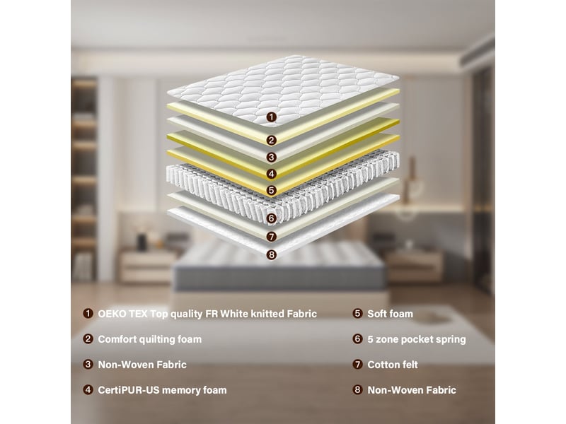 Ensemble matelas à ressorts + sommier avec lattes larges 160x200cm, epaisseur du matelas 20cm - Conforama B