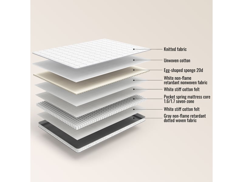  Matelas simple 90×200 cm 7 zones, ressorts ensachés et mousse froide h3 - 10 cm, polyester - blanc  - Conforama E