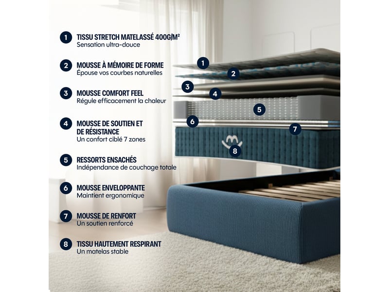  Pack lit coffre et matelas hybride 140x190cm épais 26cm couleur gris anthracite avec tête Célia &amp; Jade - Conforama E