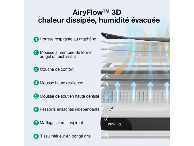  Novilla matelas 90x190 cm hybride graphène eurotop 25 cm airyflow ressorts ensachés respirant et stable  - Conforama C
