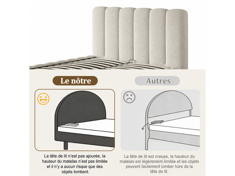  Lit coffre rembourré 140 x 190 cm, relevage hydraulique, sommier à lattes, grand rangement, bouclé blanc ABC - Conforama D