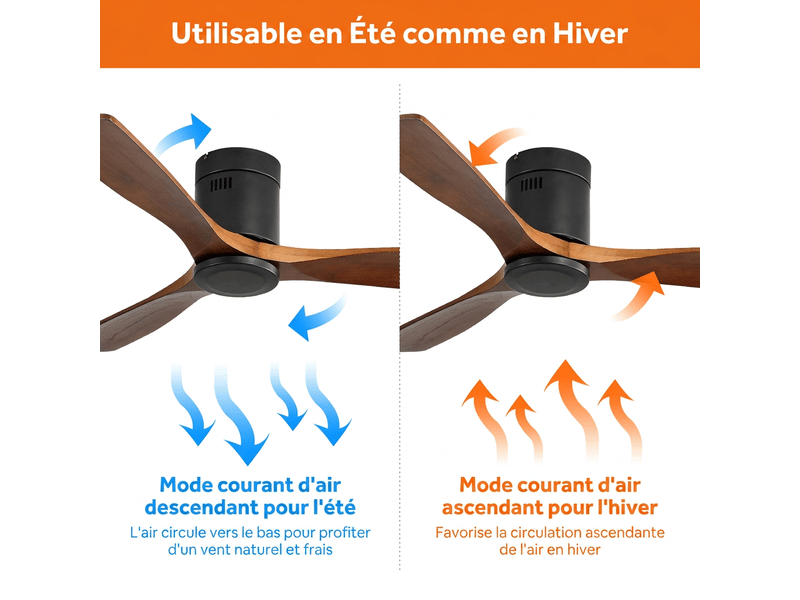 Ventilateur de plafond 132 cm sans lumière, moteur dc silencieux réversible avec télécommande, 3 pales en bois noyer pour salon - Conforama C