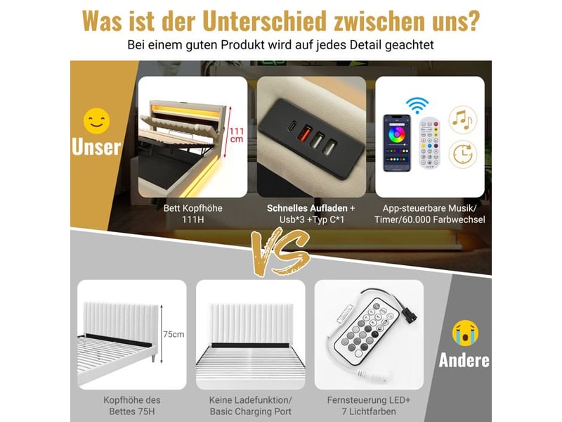  Lit rembourré - 160x200 cm - beige - éclairage led - ports usb et type-c - rangement hydraulique  - Conforama D