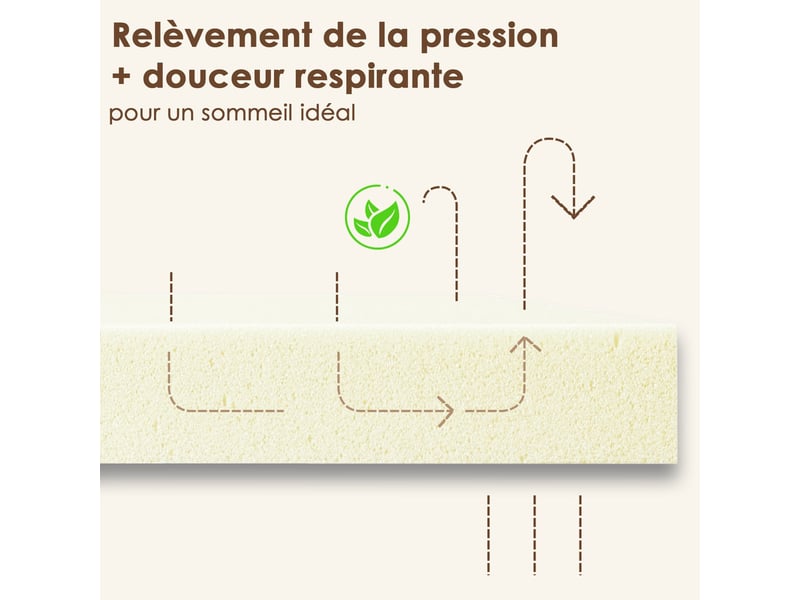  Matelas 120x200 - épaisseur 22cm, mi-ferme, double face aux 7 zones de soutien ergonomique, certifié oeko-tex, confort respirant  - Conforama B