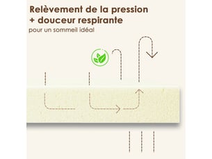 Matelas 120x200 cm Mousse soutien Ferme épaisseur 22 cm