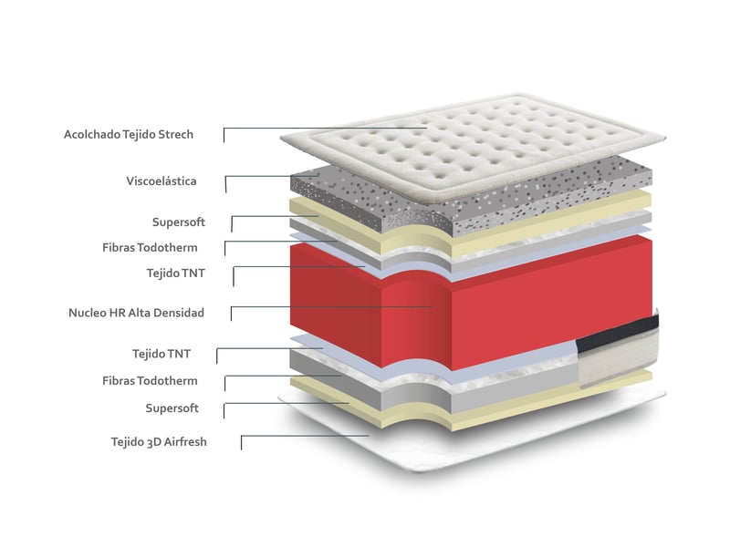 Matelas à mémoire de forme au graphène bio memory elite confort - mémoire de forme au graphène, 5 cm, indépendance de couchage 8434196068506 - Conforama E