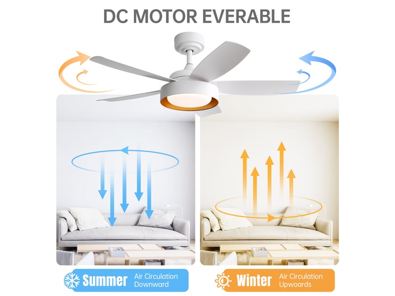  Ventilateur de plafond 42 pouces avec lumière led dimmable 22w, moteur dc réversible, télécommande, en abs, blanc  - Conforama D