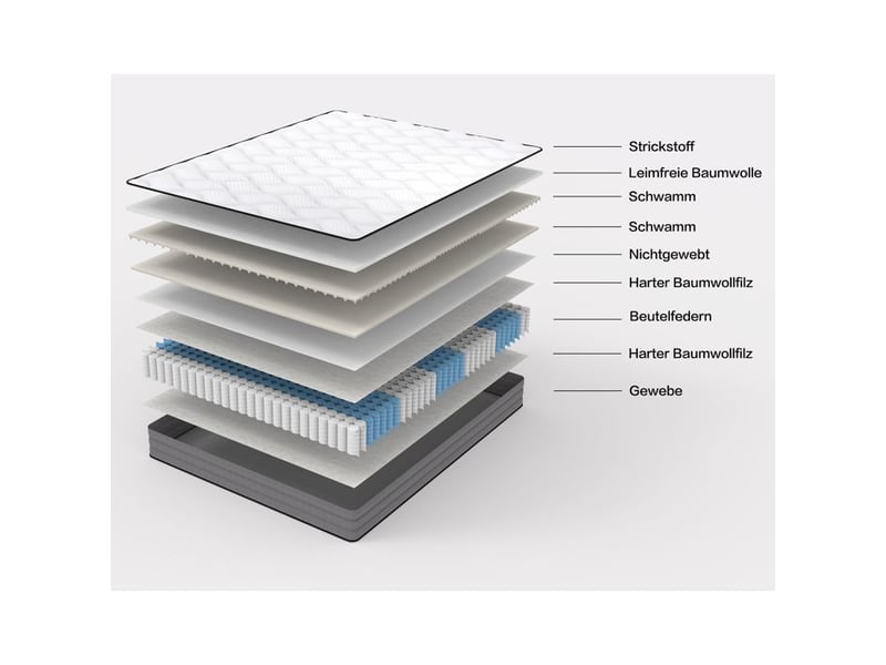  Matelas à ressorts ensachés 7 zones - 90x200 cm - h3 - 20 cm - blanc+gris - 1000 ressorts - mousse haute densité 90x200x20cm - Conforama D