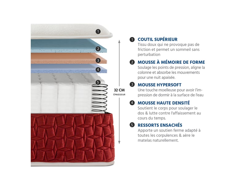  Ensemble passion + sommier en kit - ressorts + mémoire - ép. 32 cm80x200 4AU.PA.K50.0820 - Conforama C