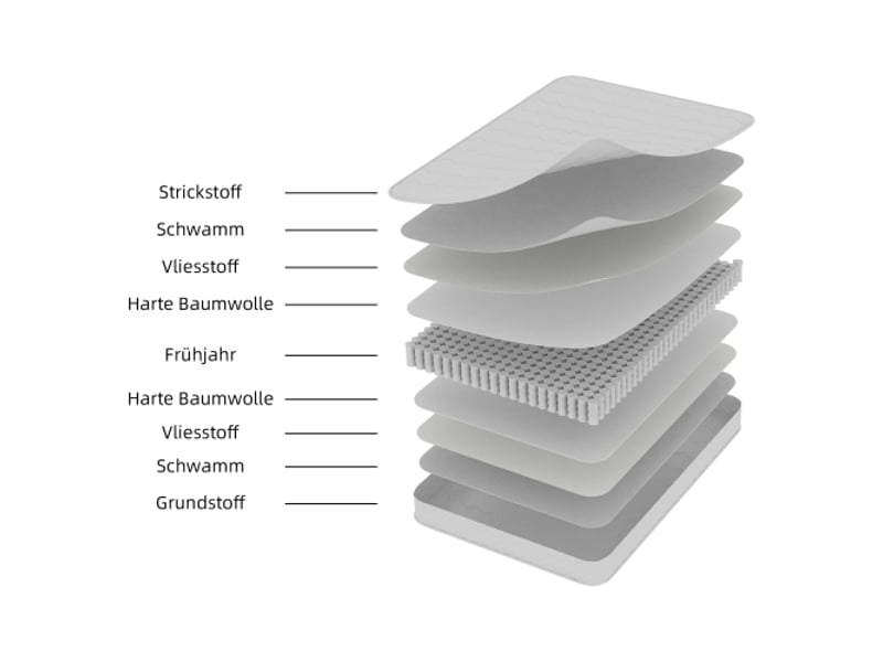  Matelas 3d respirant, emballé individuellement, silencieux, anti-interférences, doux et ferme, double soutien, idéal pour le dos, dimensions : 160 x 200 cm, épaisseur : 23 cm, blanc  - Conforama D