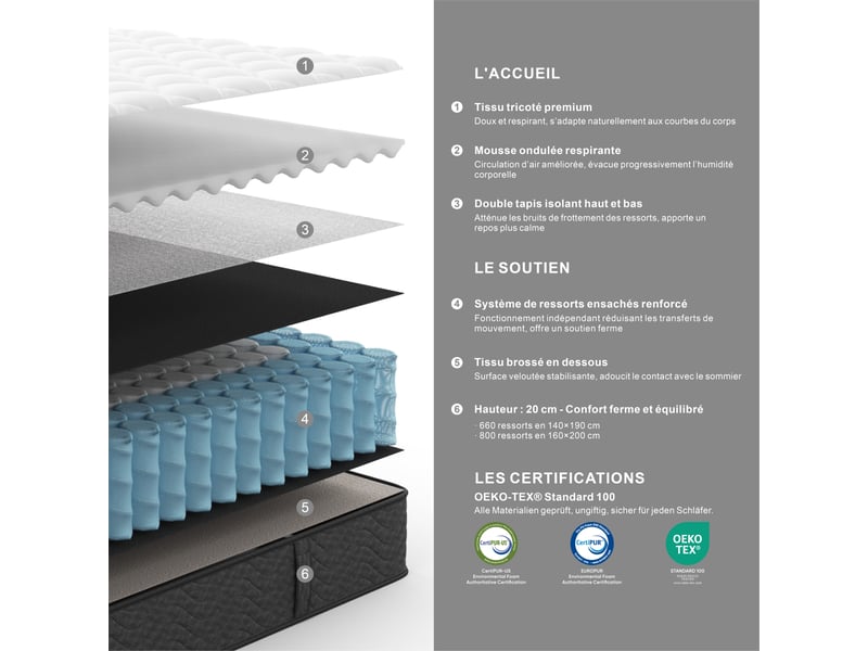  Matelas Ressorts ensachés 160x200 cm  - Conforama B
