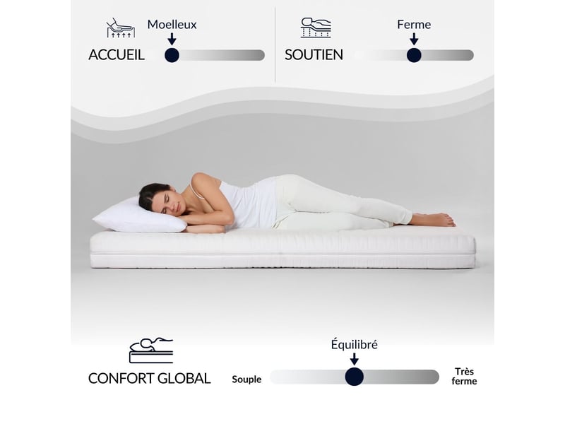 Ensemble matelas mémoire de forme héra avec sommier - blanc - 90x190 4BA.ME.K15.0919 - Conforama D