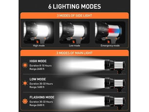 Lampe torche led puissante rechargeable usb 15000 lumens 10000 mah avec lumière latérale lampe de poche etanche haute puissance (argent)