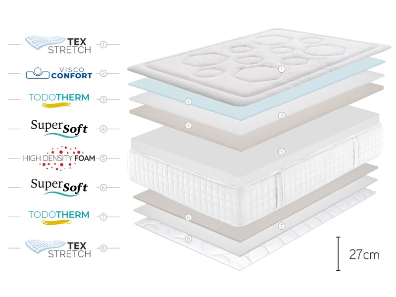  Matelas viscosoft tempus premier - 200x180 cm - fermeté medium- moonia  - Conforama E