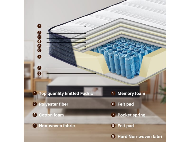  Ensemble matelas à ressorts + sommier avec lattes larges 140x190cm, epaisseur du matelas 22cm  - Conforama B