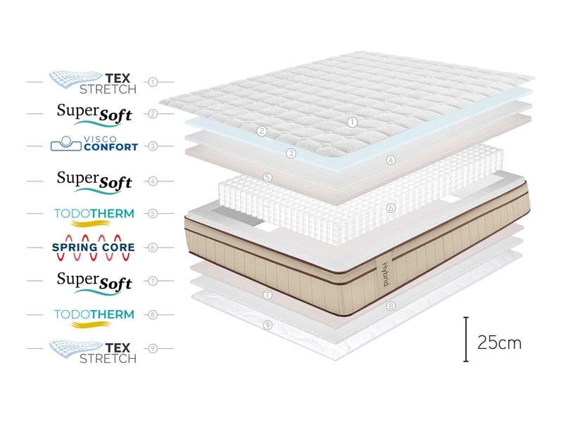  Matelas ressorts ensachés hybrid brun 25 cm - 110x180 cm - fermeté élevée- moonia  - Conforama E