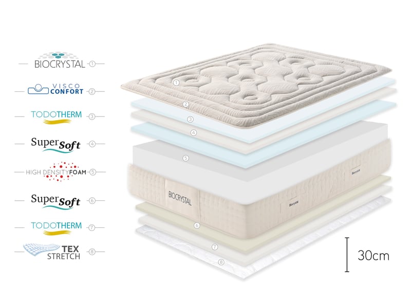  Matelas viscosoft biocrisyal selenium 30 - 200x190 cm - fermeté medium- moonia  - Conforama E