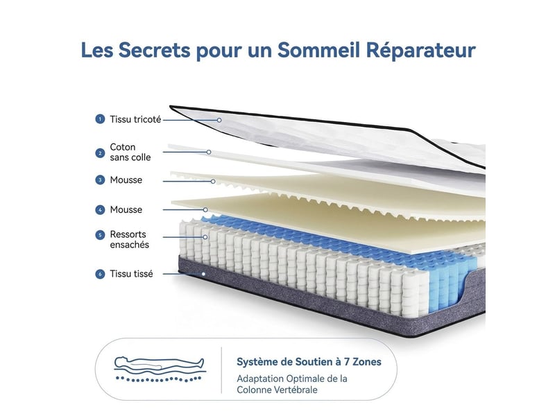  Matelas 90x200 cm à ressorts ensachés et mémoire de forme épaisseur 20 cm – Matelas 7 zones 1000 ressorts ferme H3 coutil Lyocell certifié Oeko-Tex  - Conforama C