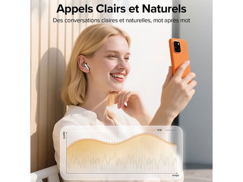  Ecouteurs sans fil bluetooth 5.4 sport ipx5 stéréo micro tactile 60h usb-c  - Conforama D