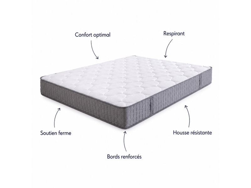Matelas à ressorts ensachés 25 cm 180x200 cm h3 7 zones ergonomique - Conforama D