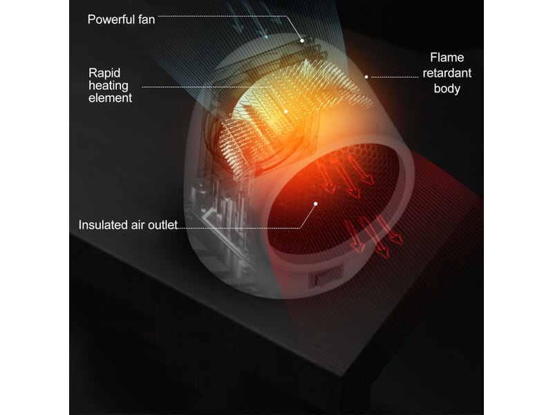  Mini chauffage d'appoint à chauffage rapide avec protection contre la surchauffe, idéal pour les petits espaces, prise ue 220 v  - Conforama B