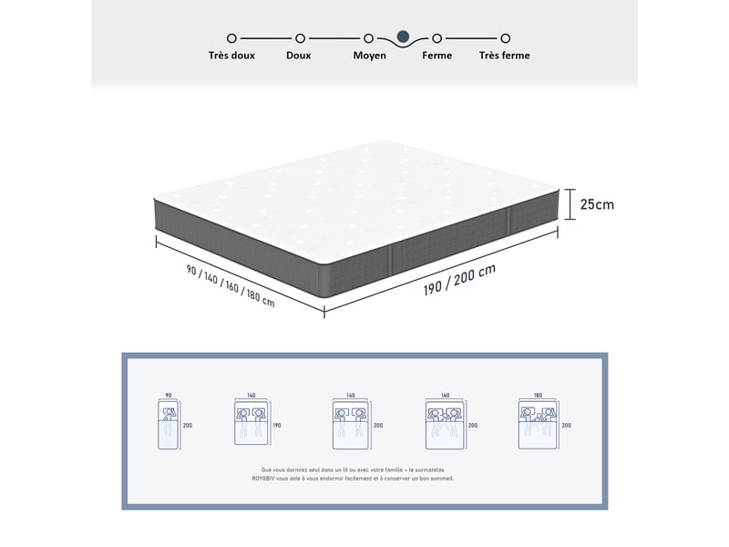 Roygbiv matelas, matelas à ressorts 25cm épaisseur, matelas 7 zones, certifié oeko-tex, dureté moyenne - Conforama C