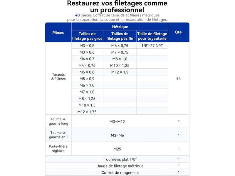 Coffret de tarauds et filières métriques 40 pièces, kit d'outillage de filetage et réparation de filetages avec clés - Conforama B