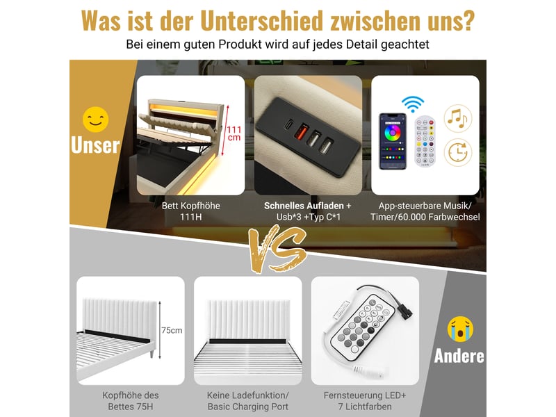  Lit double capitonné 140x190cm en lin beige, coffre hydraulique, tête de lit avec rangement, ports usb type-c, éclairage led 360°  - Conforama E