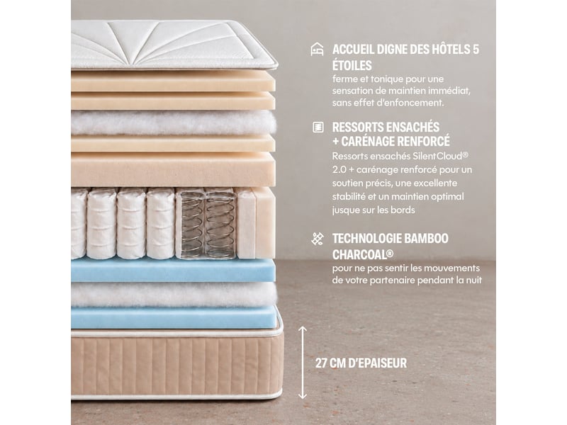  Matelas hybride 180x200x27cm premium - experience - soutient ferme, accueil mi-ferme Expérience - Conforama E